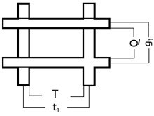 Параметры ячейки