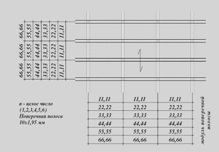Геометрические размеры прессованных решеток