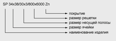 Обозначения сварного решетчатого настила